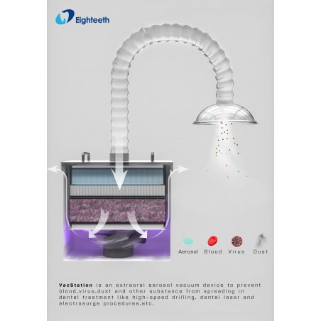 Aspirator cu sterilizare a aerului Extraoral VacStation