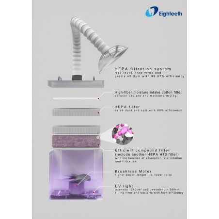 Aspirator cu sterilizare a aerului Extraoral VacStation