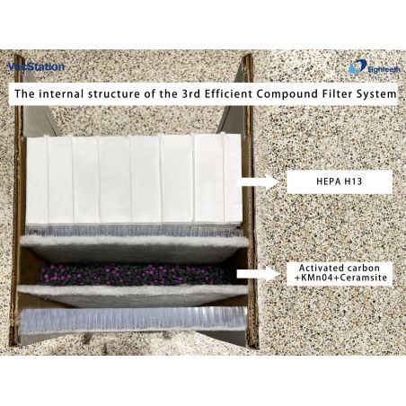 Aspirator cu sterilizare a aerului Extraoral VacStation