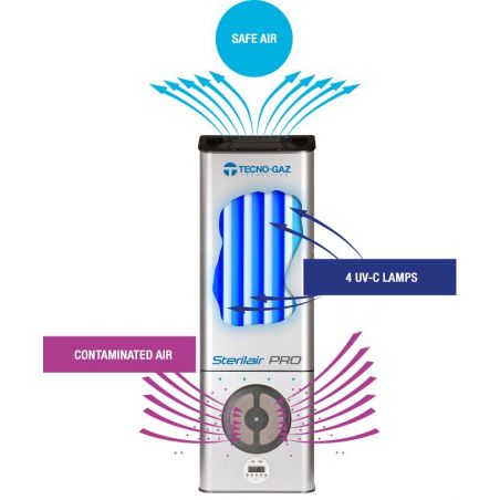 Aparat sterilizat aer Sterilair Pro