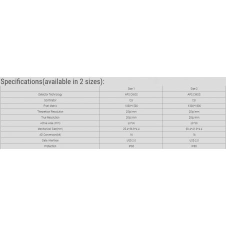 Senzor RX NanoPix 1 (20x30 mm)