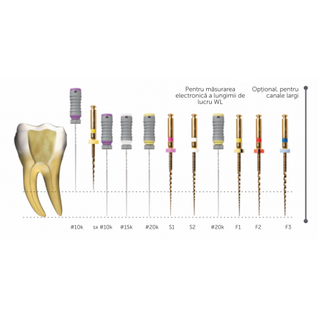 Sistem rotativ V-Taper Gold