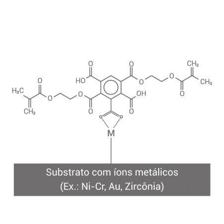 Agent de adeziune chimica MZ Primer